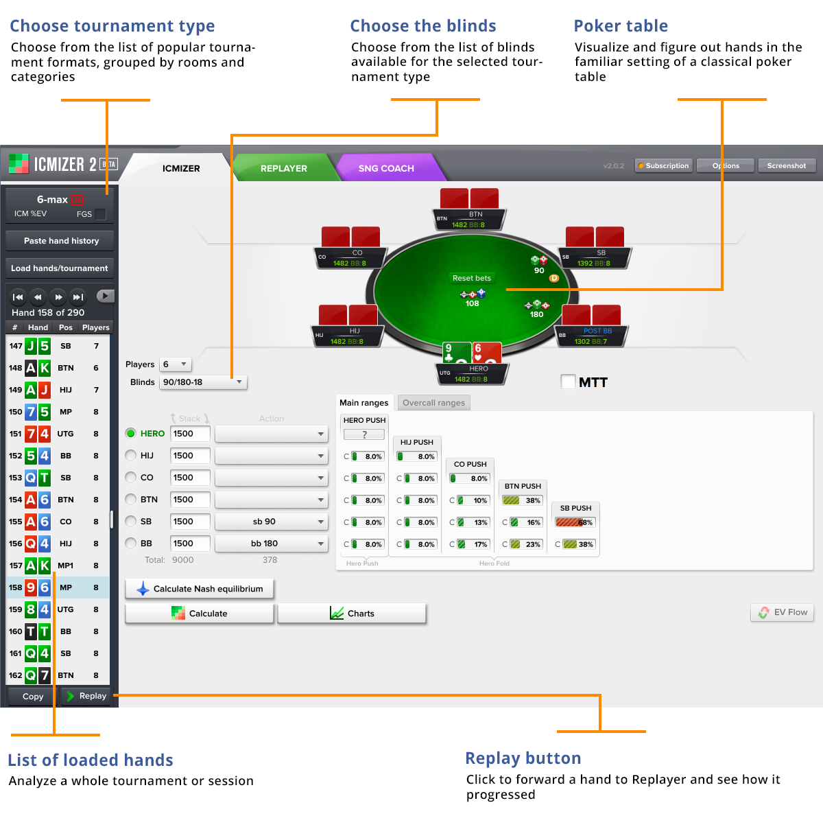 Poker table representation view added to ICMIZER 2
