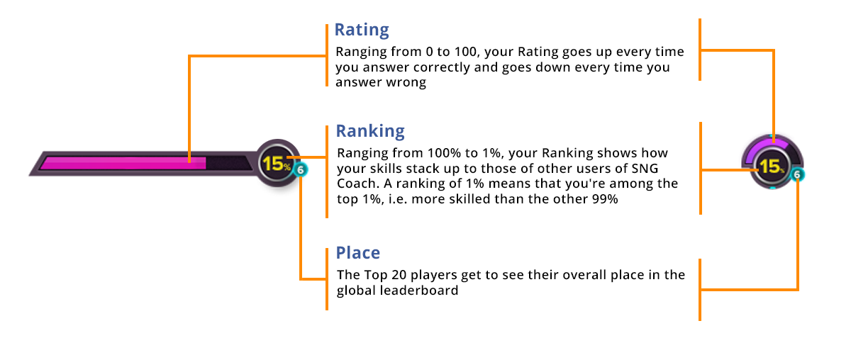 Your Rating and Ranking